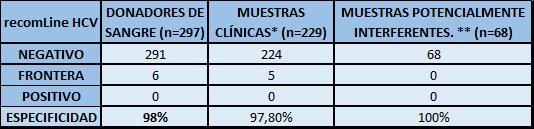 ESPECIFICIDAD ESPECIFICIDAD