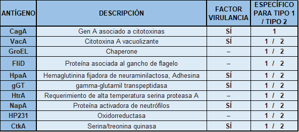 ANTÍGENO RECOMBINANTE