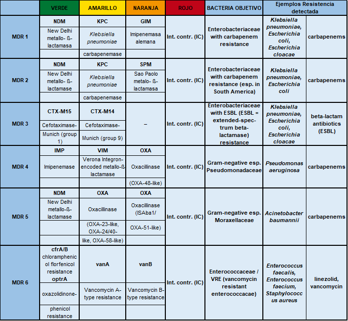 BENEFICIOS BENEFICIOS