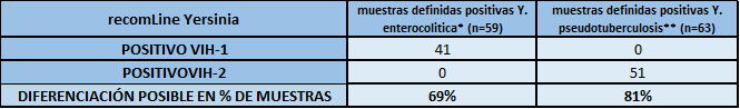 DIFERENCIACIÓN