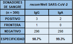 ESPECIFICIDAD