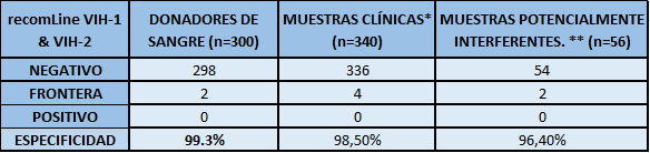 ESPECIFICIDAD