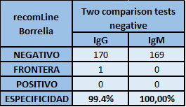 ESPECIFICIDAD