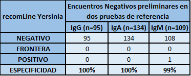 ESPECIFICIDAD