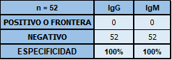 ESPECIFICIDAD ESPECIFICIDAD