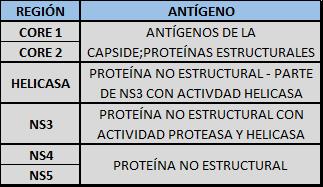 RECOMBINANTE