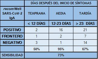 SENS A SENS A