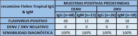 SENSIBILIDAD 1