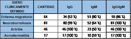 SENSIBILIDAD