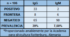 SEROPREVALENCIA SEROPREVALENCIA