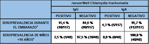 SEROPREVALENCIA SEROPREVALENCIA