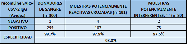 especificidad