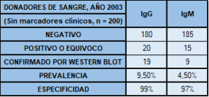 especificidad y seroprevalencia