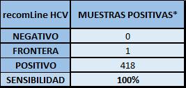 sensibilidad