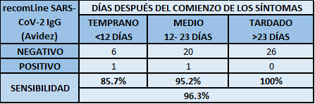 sensibilidad