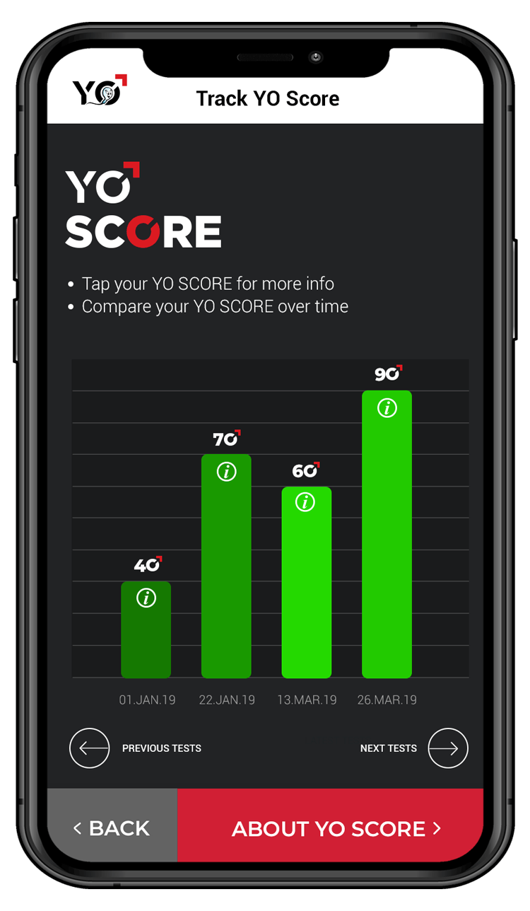 YO-SCORE-BAR-GRAPH-SPERM-QUALITY-TEST-3 YO-SCORE-BAR-GRAPH-SPERM-QUALITY-TEST-3